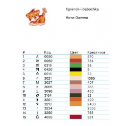 Схема вышивки крестом - Тигренок и бабочка